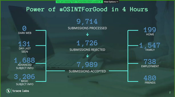 Tracelabs OSINT CTF